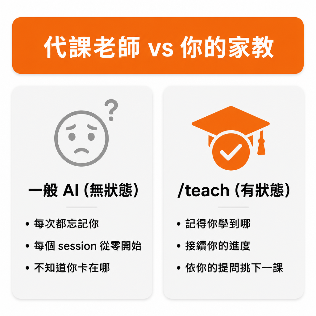 代課老師 vs 你的家教