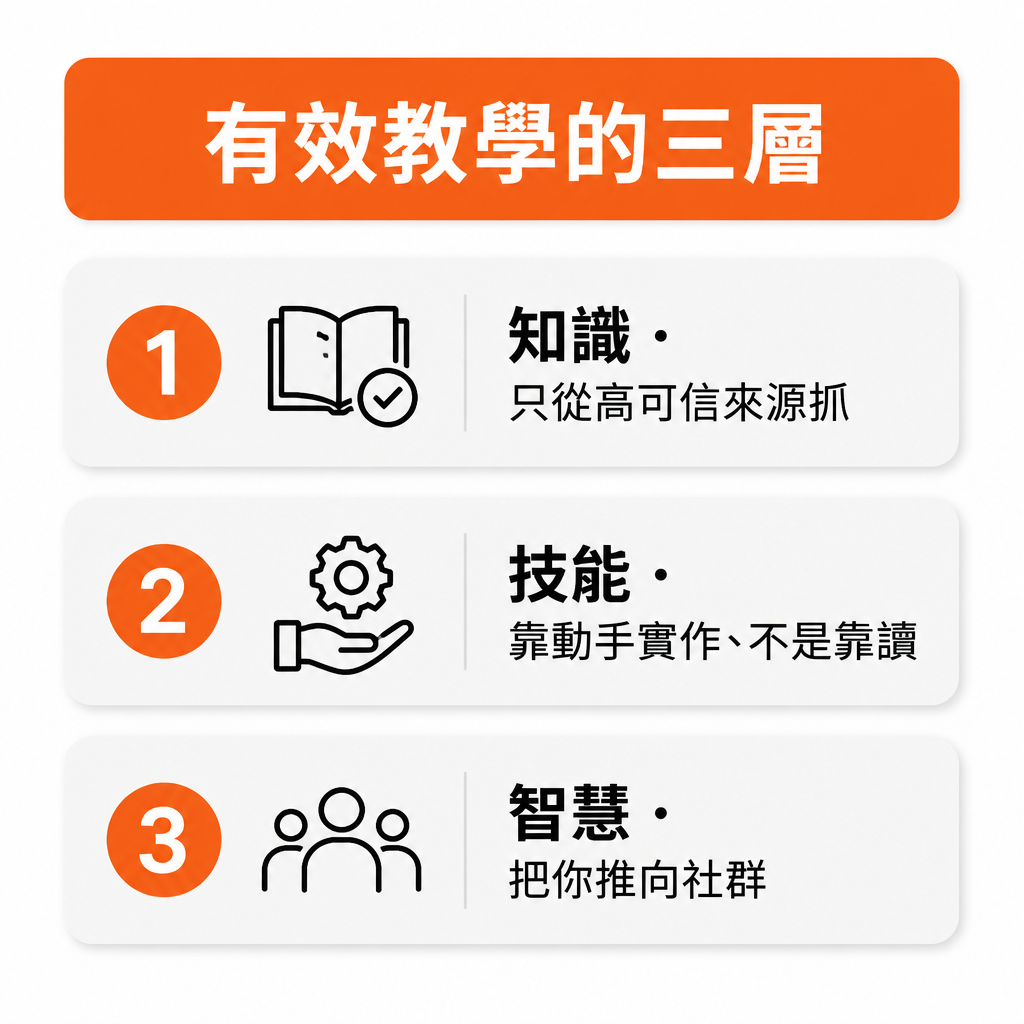 有效教學的三層