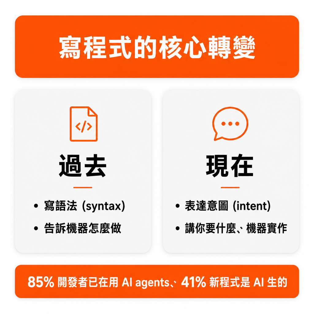 寫程式的核心轉變
