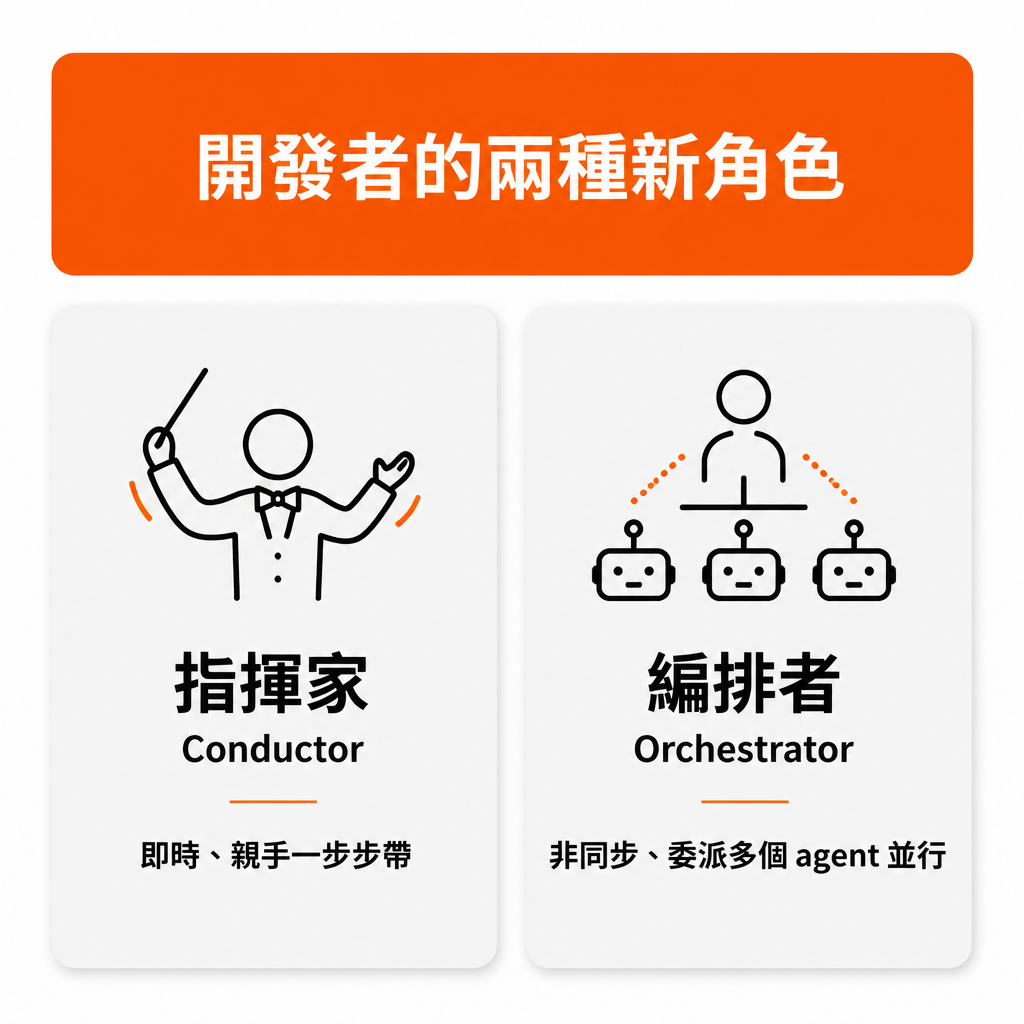開發者的兩種新角色