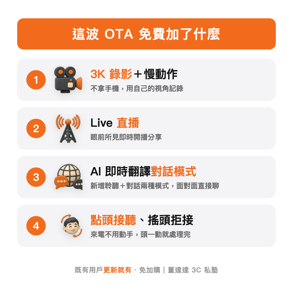 OTA 新功能:3K 錄影、直播、AI 即時翻譯對話模式、點頭接聽