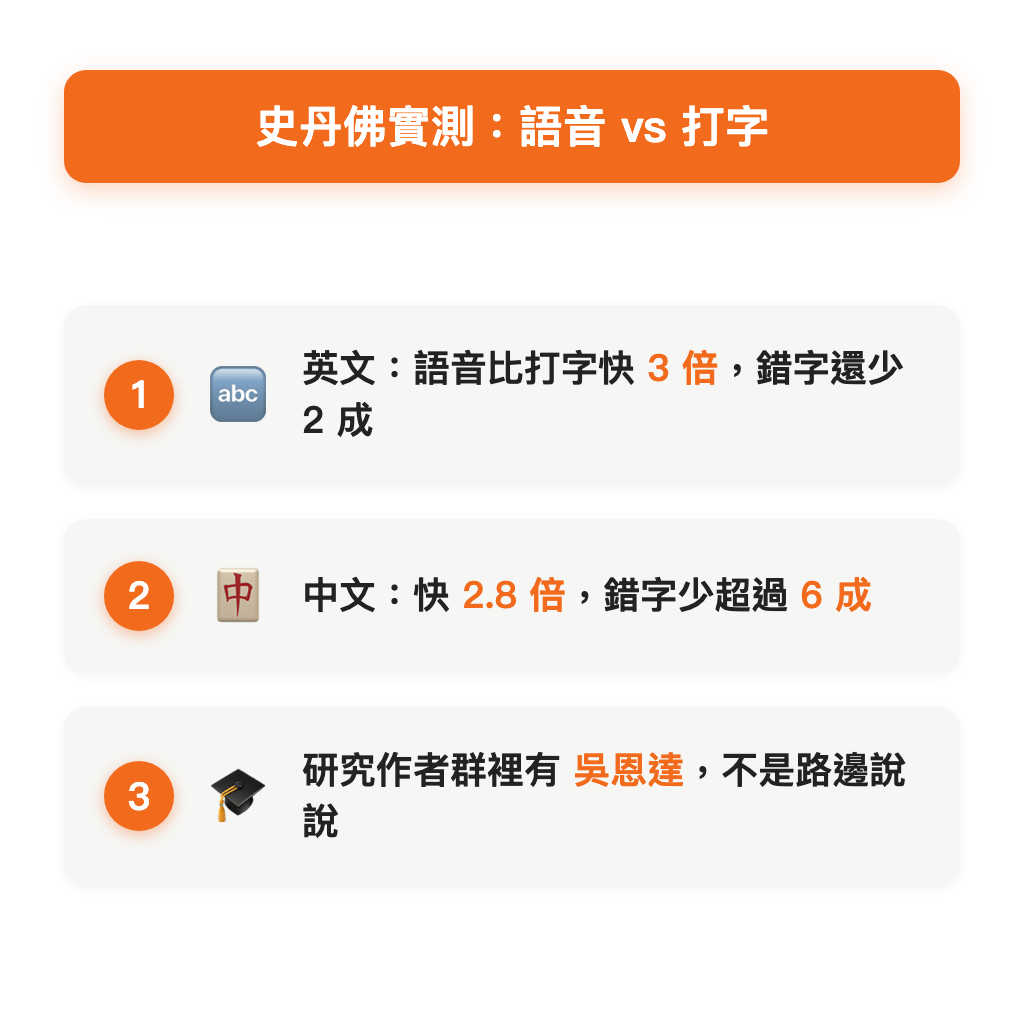 史丹佛實測：語音 vs 打字
