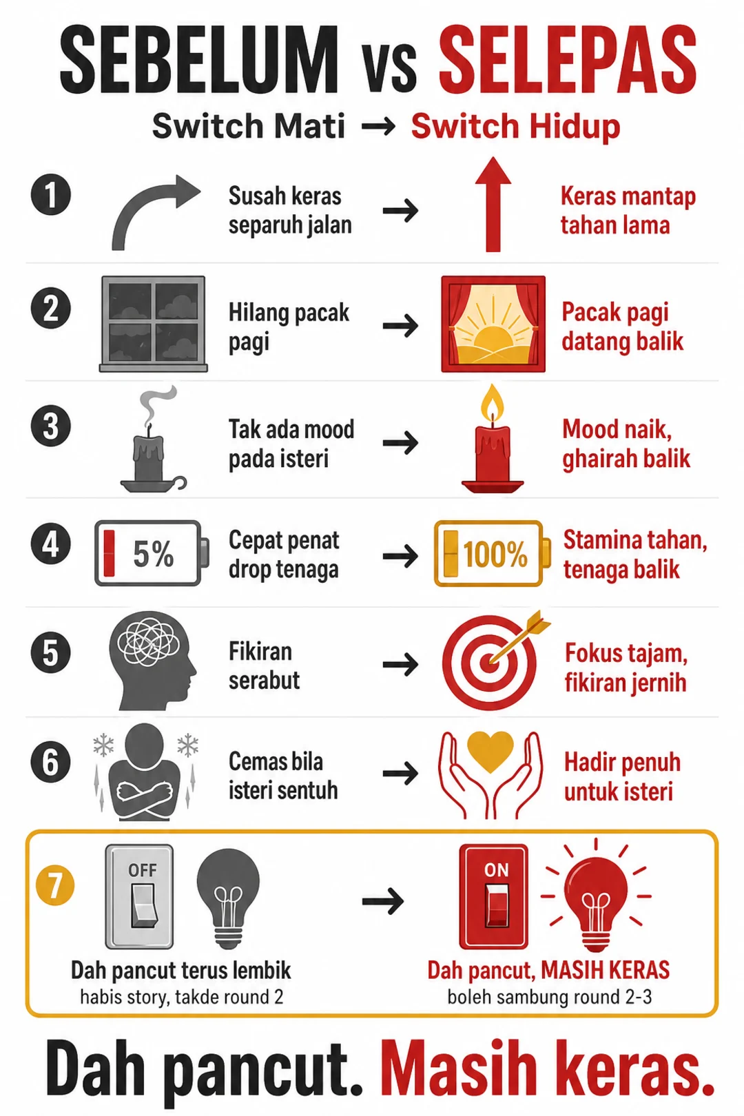Sebelum vs Selepas Go Men - 7 transformasi