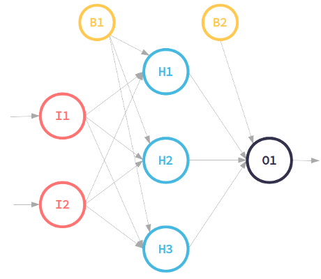 neural network schema