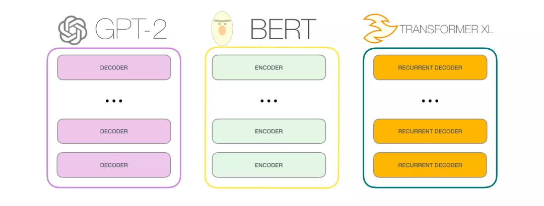 gpt-bert
