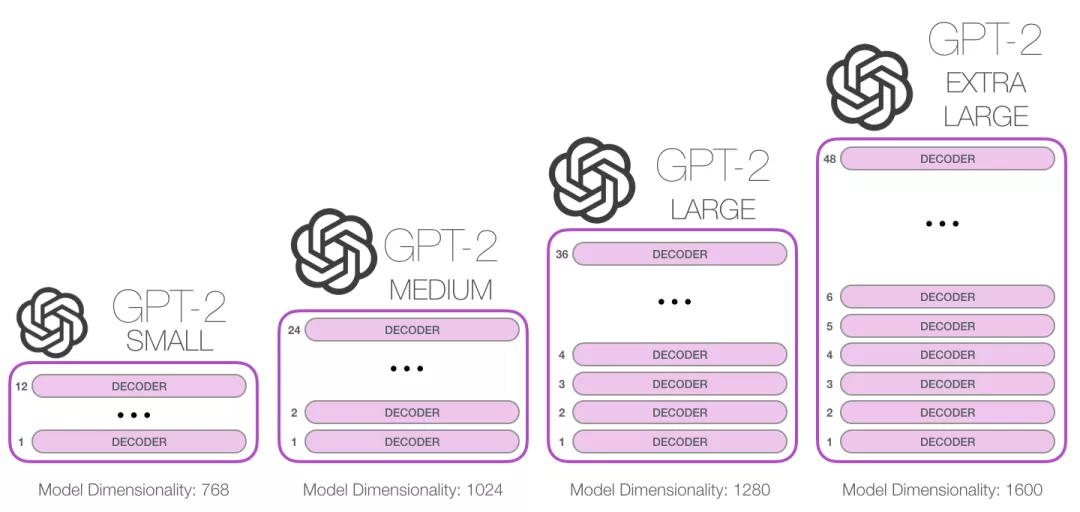 gpt区分