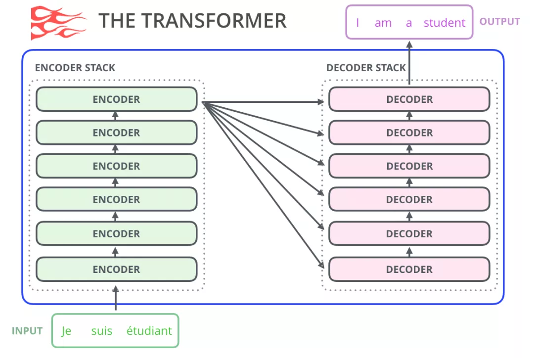 transformer