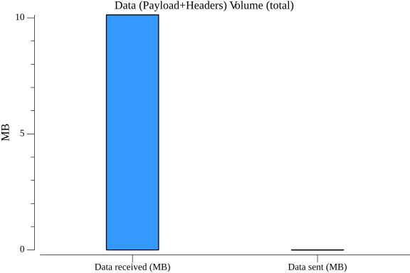 TestActorActivate_data_volume.png