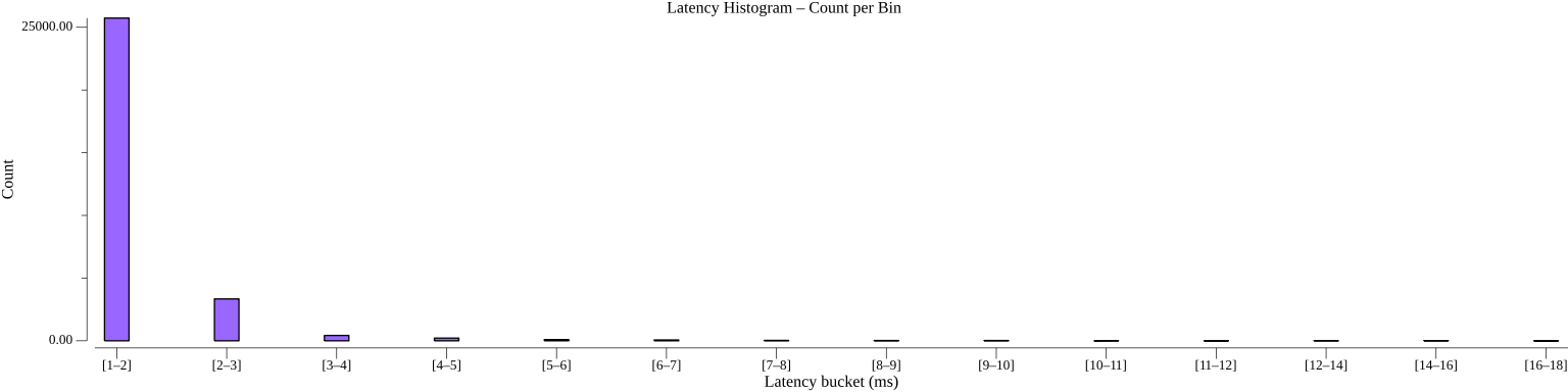 TestActorActivate_histogram_count.png