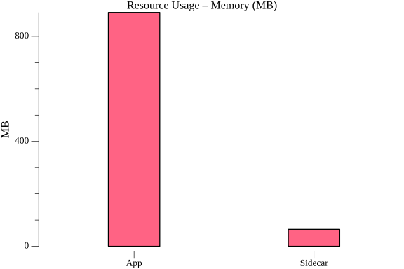 TestActorActivate_resource_memory.png