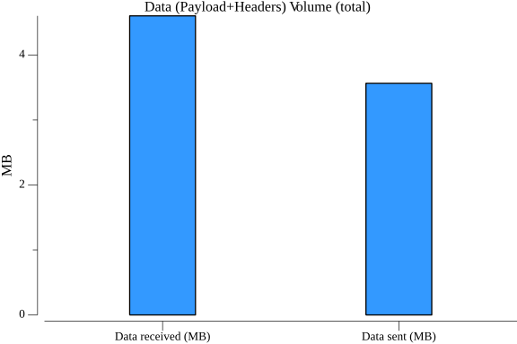 TestActorDoubleActivation_data_volume.png