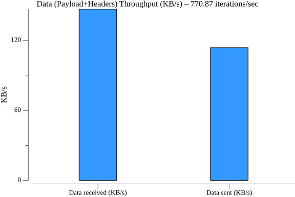 TestActorDoubleActivation_throughput.png