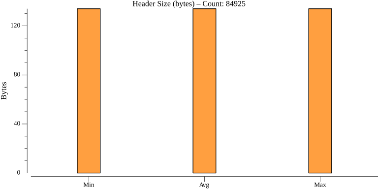 TestActorReminderRegistrationPerformance_header_size.png