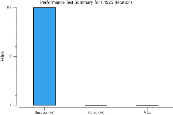 TestActorReminderRegistrationPerformance_summary.png