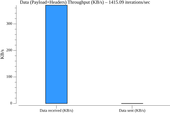 TestActorReminderRegistrationPerformance_throughput.png