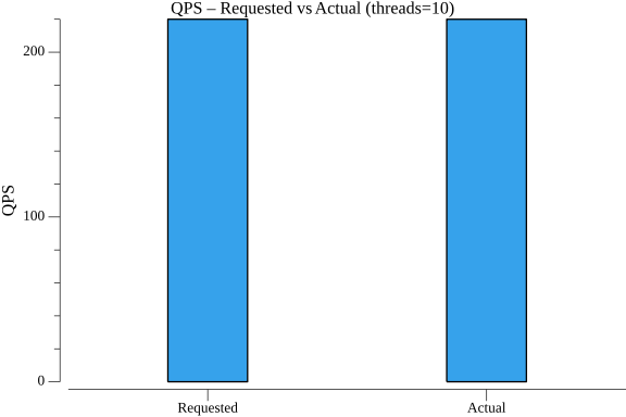 TestActorTimerWithStatePerformance_qps.png