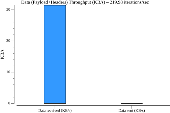 TestActorTimerWithStatePerformance_throughput.png