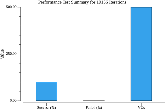 TestConfigurationSubscribeHTTPPerformance_summary.png