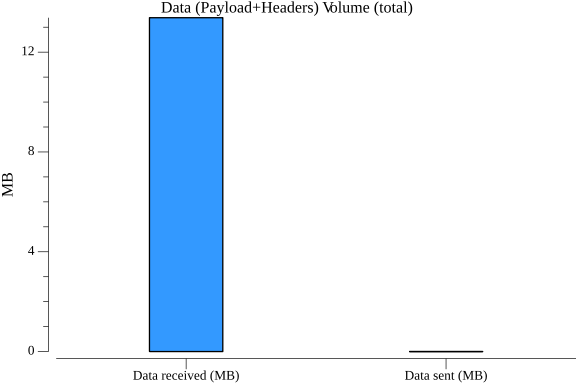 TestJobSchedulingPerformance_data_volume.png