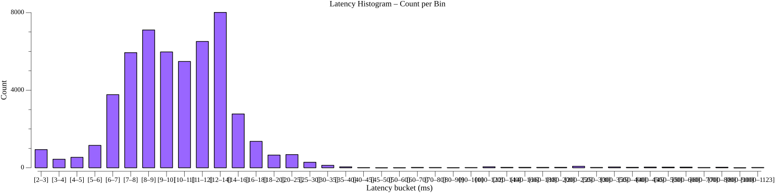 TestJobSchedulingPerformance_histogram_count.png