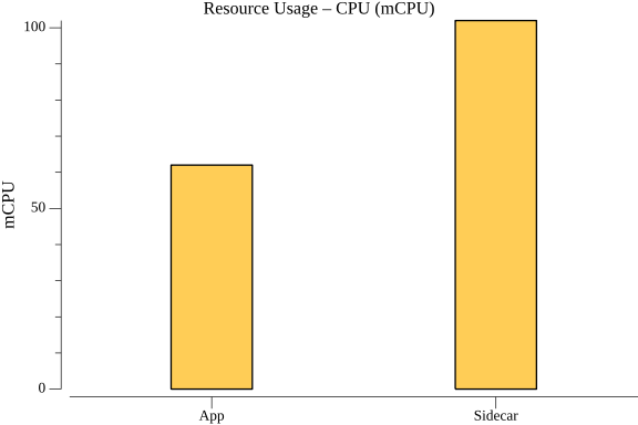 TestJobSchedulingPerformance_resource_cpu.png