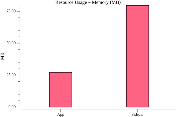 TestJobSchedulingPerformance_resource_memory.png