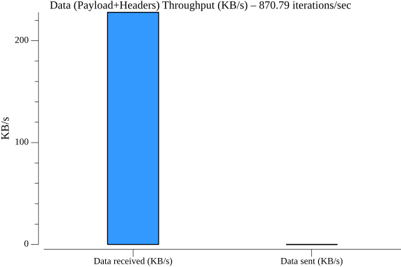 TestJobSchedulingPerformance_throughput.png