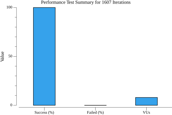 TestPubsubPublishHttpPerformance_summary.png