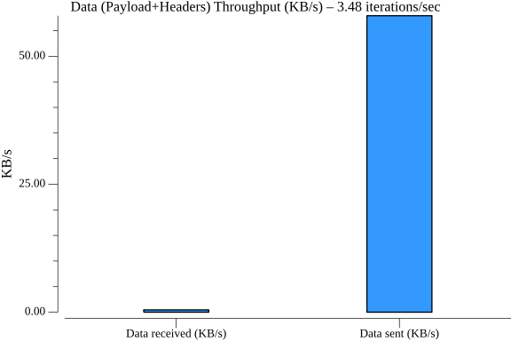 TestPubsubPublishHttpPerformance_throughput.png