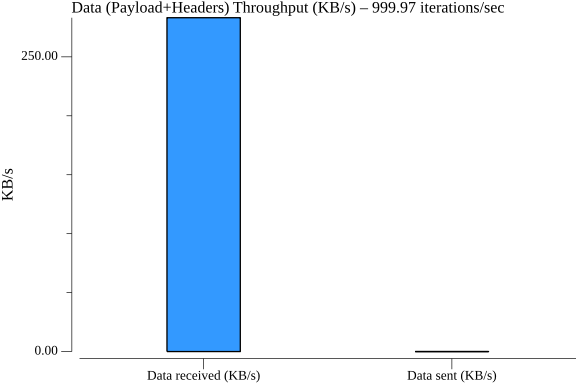TestServiceInvocationHTTPPerformance_throughput.png