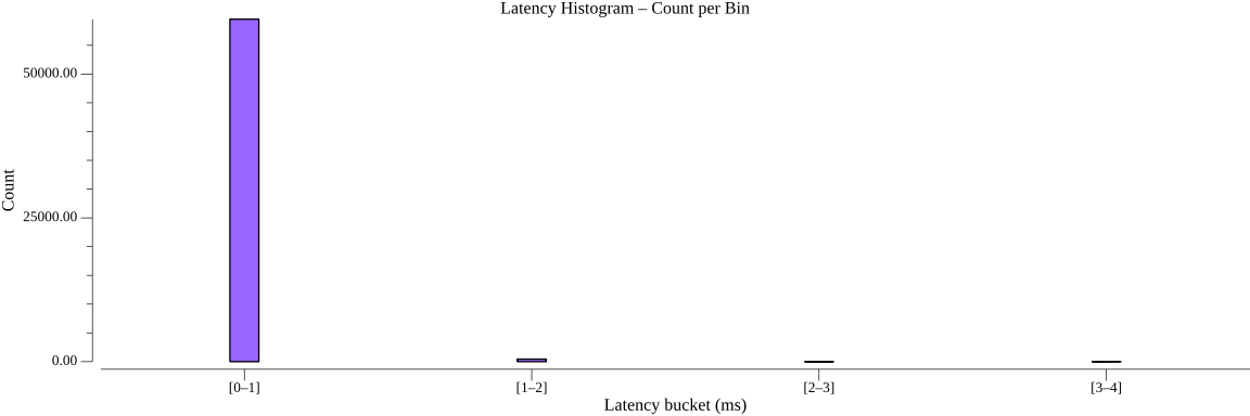 TestStateGetGrpcPerformance_histogram_count.png