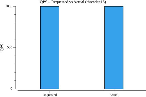 TestStateGetGrpcPerformance_qps.png