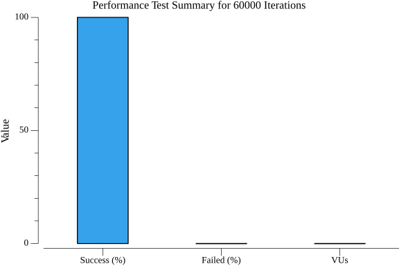 TestStateGetGrpcPerformance_summary.png