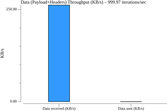 TestStateGetHTTPPerformance_throughput.png