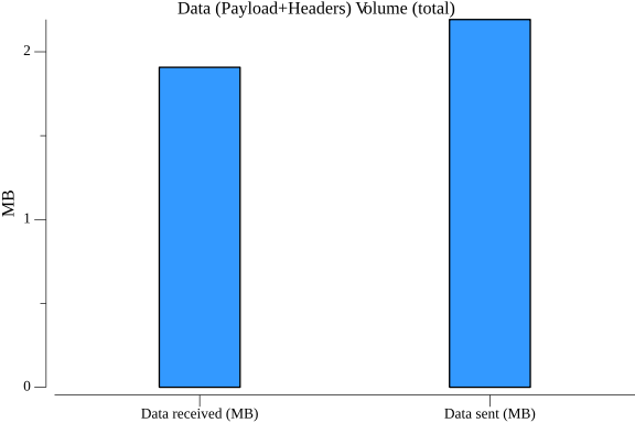 TestDelayWorkflowsAtScale_data_volume.png