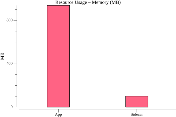 TestDelayWorkflowsAtScale_resource_memory.png