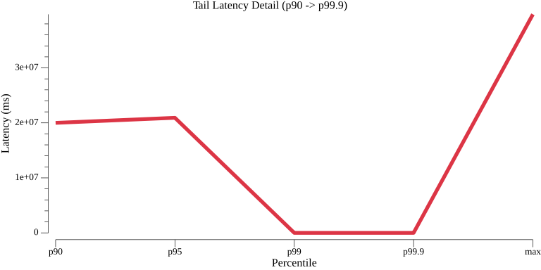 TestDelayWorkflowsAtScale_tail_latency.png