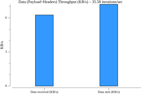 TestDelayWorkflowsAtScale_throughput.png