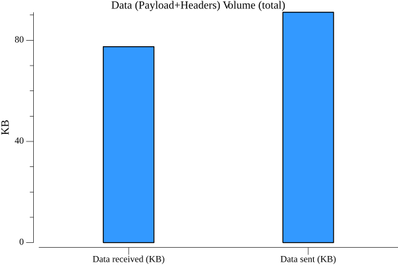 TestParallelWorkflowWithMaxVUs_data_volume.png