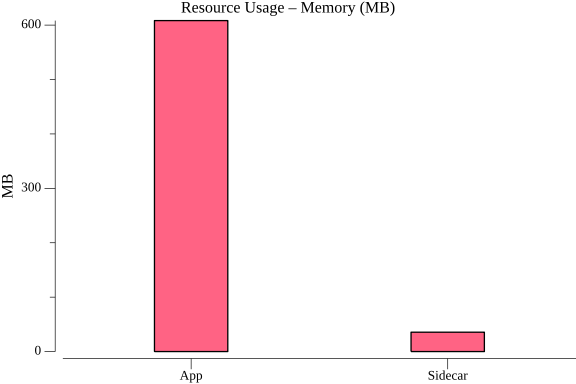TestParallelWorkflowWithMaxVUs_resource_memory.png