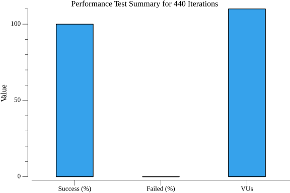 TestParallelWorkflowWithMaxVUs_summary.png