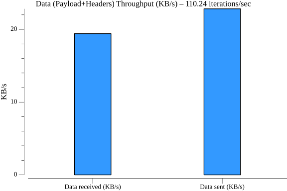 TestParallelWorkflowWithMaxVUs_throughput.png