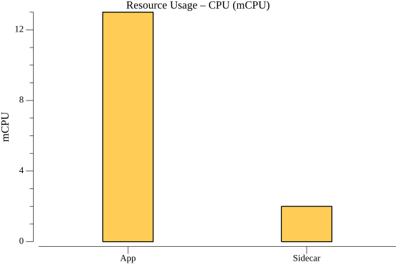 TestSeriesWorkflowWithMaxVUs_resource_cpu.png