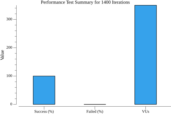 TestSeriesWorkflowWithMaxVUs_summary.png