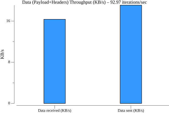 TestSeriesWorkflowWithMaxVUs_throughput.png