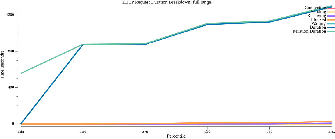 TestWorkflowWithConstantIterations_avg_duration_breakdown.png