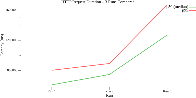TestWorkflowWithConstantIterations_avg_duration_comparison.png
