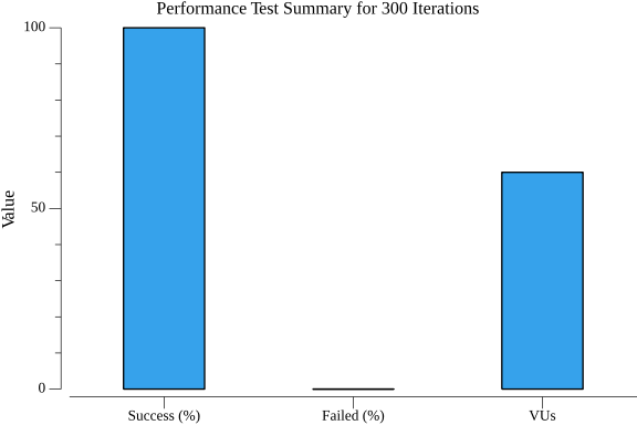TestWorkflowWithConstantIterations_avg_summary.png