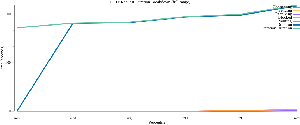 TestWorkflowWithConstantVUs_avg_duration_breakdown.png