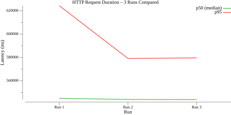 TestWorkflowWithConstantVUs_avg_duration_comparison.png